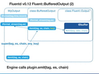 Fluentd v0.12 Fluent::BufferedOutput (2)
class Fluent::Outputclass BuﬀeredOutput
#emit(tag, es, chain, key)
MyOutput
#emit(tag, es, chain)
super(tag, es, chain, any_key)
Engine calls plugin.emit(tag, es, chain)
@buﬀer
#emit(key, data, chain)
#format_stream(tag,es)
#format_stream(tag,es)
#format(tag,time,record)
 