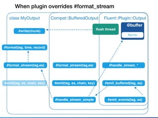 Fluent::Plugin::Outputclass MyOutput
@buﬀer
#write
#emit_events(tag, es)
When plugin overrides #format_stream
Compat::BuﬀeredOutput
#emit_buffered(tag, es)
#format(tag, time, record)
#format_stream(tag,es) #handle_stream_*
#handle_stream_simple
#emit(tag, es, chain, key) #emit(tag, es, chain, key)
#format_stream(tag,es)
#write(chunk)
ﬂush thread
 