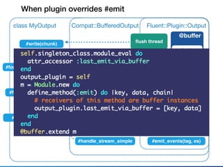 Fluent::Plugin::Outputclass MyOutput
@buﬀer
#write
#emit_events(tag, es)
When plugin overrides #emit
Compat::BuﬀeredOutput
#emit_buffered(tag, es)
#format(tag, time, record)
#format_stream(tag,es) #handle_stream_*
#handle_stream_simple
#emit(tag, es, chain) #emit(tag, es, chain, key)
#format_stream(tag,es)
#write(chunk)
ﬂush thread
 