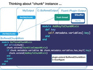 Fluent::Plugin::OutputMyOutput
@buﬀer
#write
C::BuﬀeredOutput
#write(chunk) ﬂush thread
Thinking about "chunk" instance ...
#write(chunk)
BuﬀeredChunkMixin
plugin.extend BufferedChunkMixin
in #conﬁgure
 