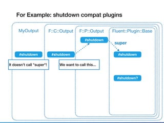 For Example: shutdown compat plugins
Fluent::Plugin::Base
#shutdown
F::P::Output
super
#shutdown?
#shutdown
F::C::Output
#shutdown
MyOutput
#shutdown
It doesn't call "super"! We want to call this...
 