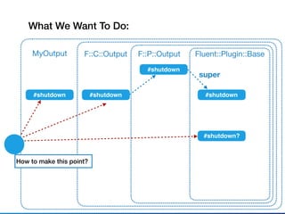 What We Want To Do:
Fluent::Plugin::Base
#shutdown
F::P::Output
super
#shutdown?
#shutdown
F::C::Output
#shutdown
MyOutput
#shutdown
How to make this point?
 