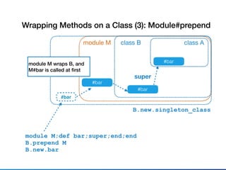 class A
#bar
class B
#bar
super
module M;def bar;super;end;end
B.prepend M
B.new.bar
module M
Wrapping Methods on a Class (3): Module#prepend
B.new.singleton_class
#bar
#bar
module M wraps B, and
M#bar is called at ﬁrst
 