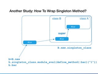 class A
#bar
class B
#bar
super
b=B.new
b.singleton_class.module_eval{define_method(:bar){"1"}}
b.bar
Another Study: How To Wrap Singleton Method?
B.new.singleton_class
#bar
 