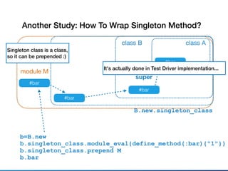 class A
#bar
class B
#bar
super
module M
Another Study: How To Wrap Singleton Method?
B.new.singleton_class
#bar
Singleton class is a class,
so it can be prepended :)
b=B.new
b.singleton_class.module_eval{define_method(:bar){"1"}}
b.singleton_class.prepend M
b.bar
#bar
It's actually done in Test Driver implementation...
 