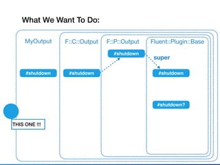 What We Want To Do:
Fluent::Plugin::Base
#shutdown
F::P::Output
super
#shutdown?
#shutdown
F::C::Output
#shutdown
MyOutput
#shutdown
THIS ONE !!!
 