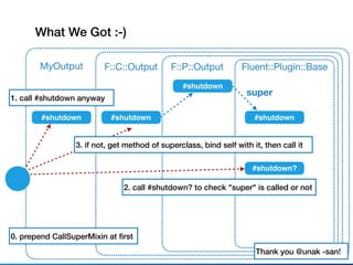 What We Got :-)
Fluent::Plugin::Base
#shutdown
F::P::Output
super
#shutdown?
#shutdown
F::C::Output
#shutdown
MyOutput
#shutdown
1. call #shutdown anyway
0. prepend CallSuperMixin at ﬁrst
2. call #shutdown? to check "super" is called or not
3. if not, get method of superclass, bind self with it, then call it
Thank you @unak -san!
 