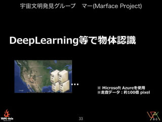 33
宇宙文明発見グループ マー(Marface Project)
0 1 D
1 1
A      0
 