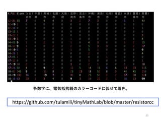 A Hacking Toolset for Big Tabular Files -- JAPAN.PM 2021