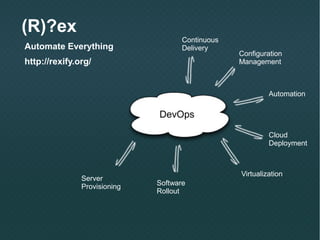 (R)?ex
Continuous
Delivery
Configuration
Management
Automation
Cloud
Deployment
Virtualization
Software
Rollout
Server
Provisioning
DevOps
Automate Everything
http://rexify.org/
 