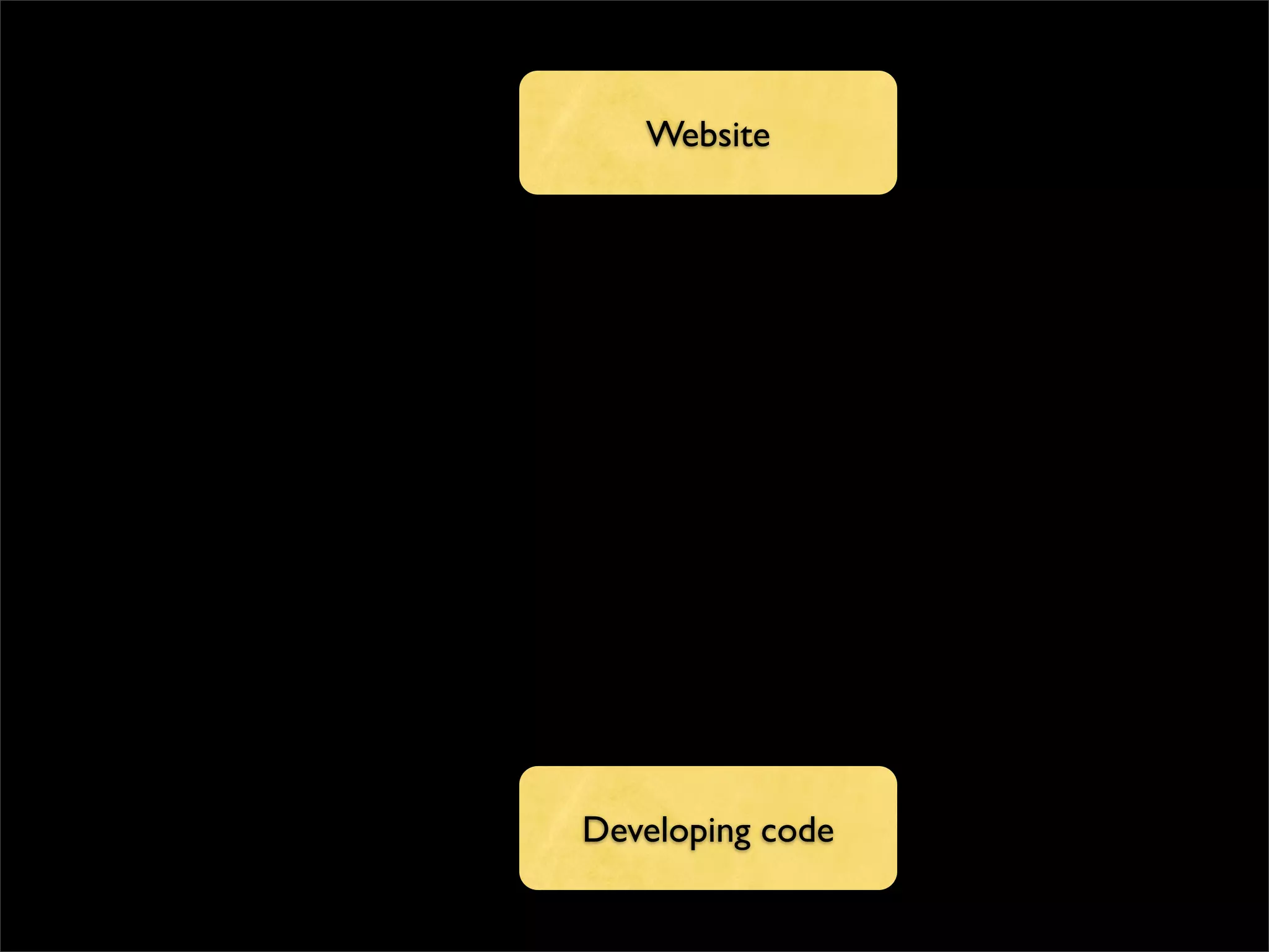 Website




Developing code
 
