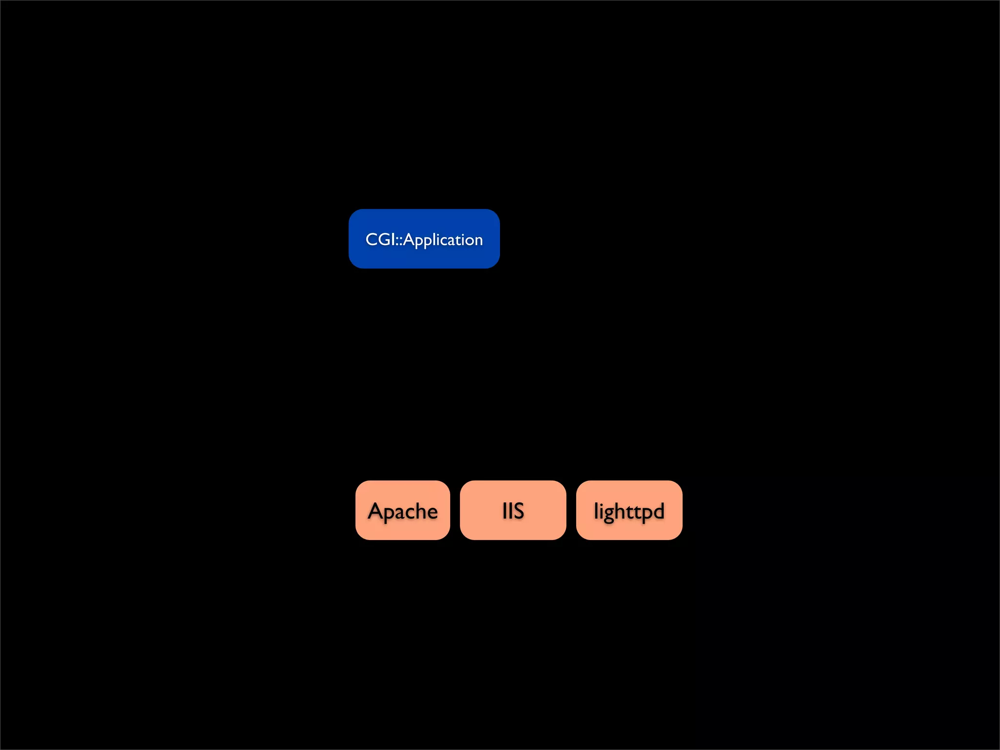 CGI::Application




Apache             IIS   lighttpd
 