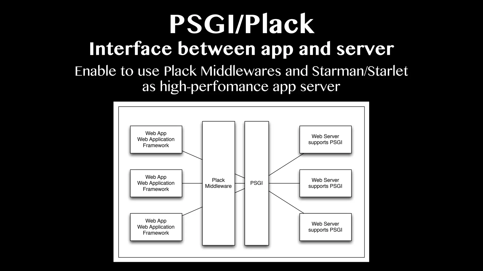 PSGI/Plack
Interface between app and server
Enable to use Plack Middlewares and Starman/Starlet
as high-perfomance app server
PSGI
Web App
Web Application
Framework
Web Server
supports PSGI
Web App
Web Application
Framework
Web App
Web Application
Framework
Web Server
supports PSGI
Web Server
supports PSGI
Plack
Middleware
 