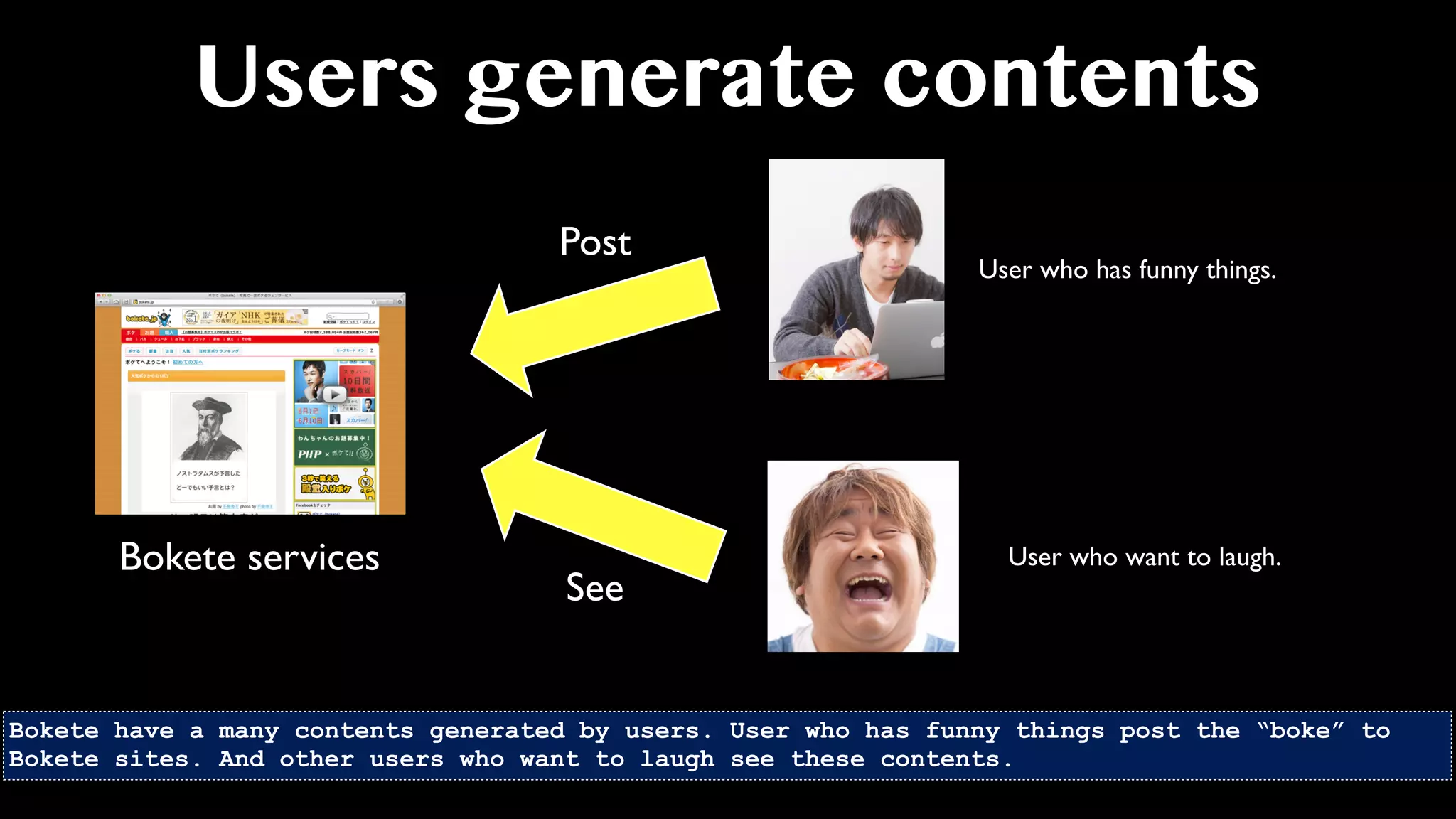 Users generate contents
Bokete services
User who has funny things.
Post
See
User who want to laugh.
Bokete have a many contents generated by users. User who has funny things post the “boke” to
Bokete sites. And other users who want to laugh see these contents.
 