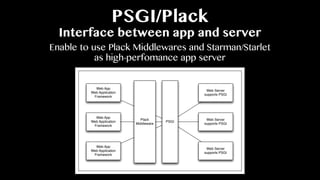 PSGI/Plack
Interface between app and server
Enable to use Plack Middlewares and Starman/Starlet
as high-perfomance app ser...