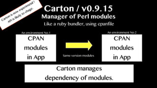 Carton / v0.9.15
Manager of Perl modules
Like a ruby bundler, using cpanfile
Carton manages
dependency of modules.
CPAN
modules
in App
An environment No.1
CPAN
modules
in App
An environment No.2
Same version modules
Carton is now
experimetal !
API is likely to chage.
 