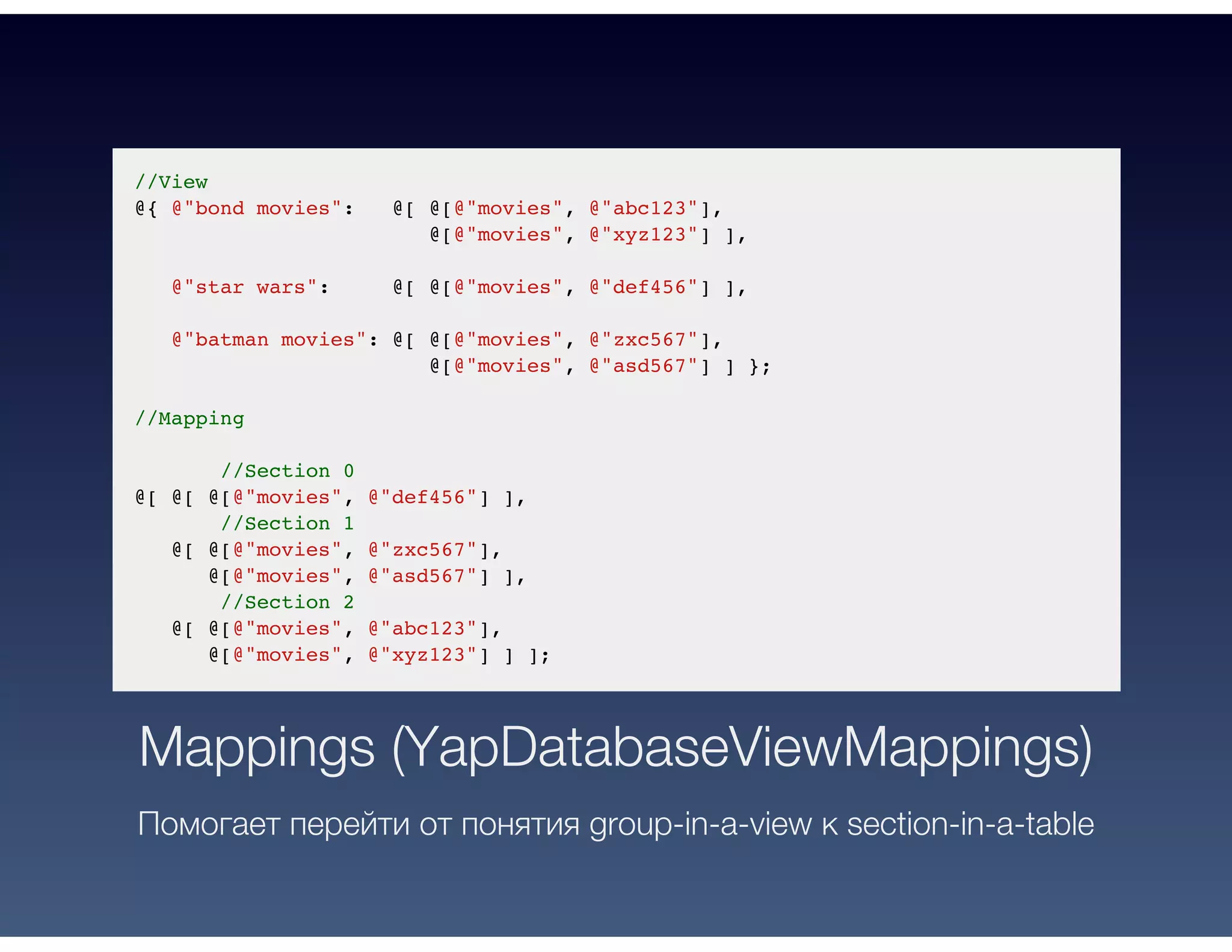 //View
@{ @"bond movies": @[ @[@"movies", @"abc123"],
@[@"movies", @"xyz123"] ],
@"star wars": @[ @[@"movies", @"def456"] ],
@"batman movies": @[ @[@"movies", @"zxc567"],
@[@"movies", @"asd567"] ] };
//Mapping
//Section 0
@[ @[ @[@"movies", @"def456"] ],
//Section 1
@[ @[@"movies", @"zxc567"],
@[@"movies", @"asd567"] ],
//Section 2
@[ @[@"movies", @"abc123"],
@[@"movies", @"xyz123"] ] ];
Mappings (YapDatabaseViewMappings)
Помогает перейти от понятия group-in-a-view к section-in-a-table
 