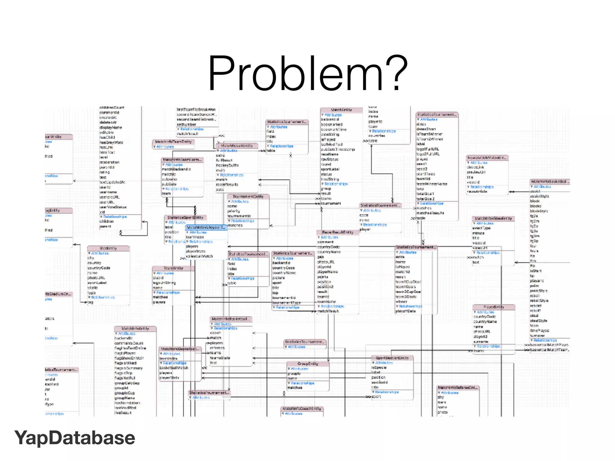 YapDatabase
Problem?
 