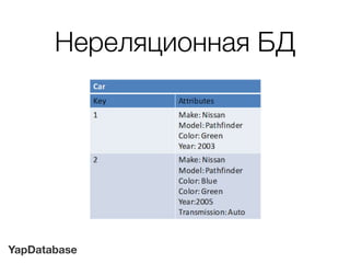 YapDatabase
Нереляционная БД
 