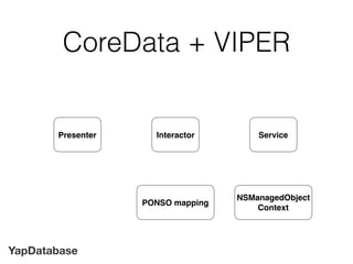 YapDatabase
CoreData + VIPER
Interactor Service
NSManagedObject
Context
Presenter
PONSO mapping
 