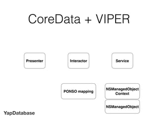 YapDatabase
CoreData + VIPER
Interactor Service
NSManagedObject
Context
Presenter
PONSO mapping
NSManagedObject
 