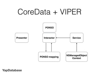 YapDatabase
CoreData + VIPER
Interactor Service
NSManagedObject
Context
Presenter
PONSO mapping
PONSO
 