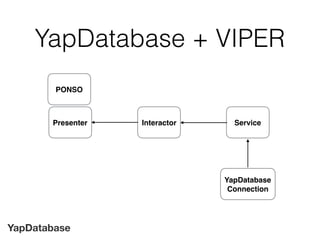 YapDatabase
YapDatabase + VIPER
Interactor Service
YapDatabase
Connection
Presenter
PONSO
 