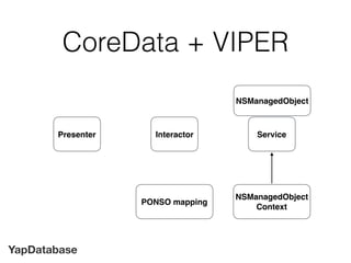 YapDatabase
CoreData + VIPER
Interactor Service
NSManagedObject
Context
Presenter
PONSO mapping
NSManagedObject
 
