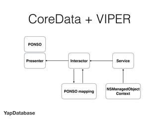 YapDatabase
CoreData + VIPER
Interactor Service
NSManagedObject
Context
Presenter
PONSO mapping
PONSO
 