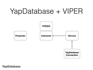 YapDatabase
YapDatabase + VIPER
Interactor Service
YapDatabase
Connection
Presenter
PONSO
 