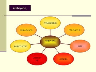 Ambiyans ; ARKADAŞÇIL RAHATLATICI MODERN ŞIK GÜNCEL ELİT EĞLENCELİ ATMOSFERİK AMBIYANS 