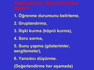 Yapılandırmacı Öğrenme Deseni
Öğeleri :
1. Öğrenme durumunu belirleme,
2. Gruplandırma,
3. İlişki kurma (köprü kurma),
4. Soru sorma,
5. Sunu yapma (gösterimler,
sergilemeler),
6. Yansıtıcı düşünme.
(Değerlendirme her aşamada)
 