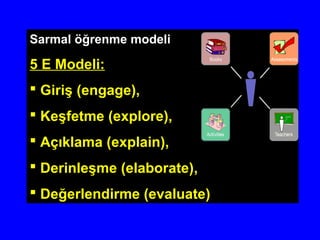 Sarmal öğrenme modeli
5 E Modeli:
 Giriş (engage),
 Keşfetme (explore),
 Açıklama (explain),
 Derinleşme (elaborate),
 Değerlendirme (evaluate)
 
