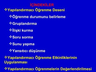 Yapılandırmacı Öğrenme Deseni
Öğrenme durumunu belirleme
Gruplandırma
İlişki kurma
Soru sorma
Sunu yapma
Yansıtıcı düşünme
Yapılandırmacı Öğrenme Etkinliklerinin
Uygulanması
Yapılandırmacı Öğrenmelerin Değerlendirilmesi
İÇİNDEKİLER
 