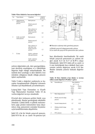 104
Tablo 9 Derz faktörü a’nın norm değerleri
No. Yapı elemanı Uygulama a faktörü
(m3
/h.m)
1 Ahşap pencere,
Plâstik çerçeveli
pencere
Basit pencere
Bitişik çerçeveli
pencere
Derz yalıtımı iyi
olan basit veya
bitişik çerçeveli
pencere
3,0
2,5
2,0
2 Çelik veya hafif
metal pencere
Basit pencere
Bitişik çerçeveli
pencere
Derz yalıtımı iyi
olan basit veya
bitişik çerçeveli
pencere
1,5
1,5
1,2
3 Đç kapı Eşiksiz, sızdırmaz
hale getirilmemiş 40
Eşikli, sızdırmaz
hale getirilmiş 15
yalıtım değerinden çok, derz geçirgenliğine,
yani derzlerin uzunluğuna ve a faktörünün
değerine bağlı olduğu anlaşılmaktadır. Bu
nedenle derz uzunluğu ve derz faktörü a’nın
mümkün olduğunca küçük olduğu pencere
tipleri seçilmelidir.
Tablo 9 daki a değerleri yardımıyla ısı ka-
yıpları hesaplanmalıdır (Değerler toleranslı
olmaları için büyültülerek yuvarlatılmıştır).
Leipzig’deki Yapı Elemanları ve Elyaflı
Yapı Malzemeleri Enstitüsü Tablo 10 da
verilen değerleri tavsiye etmektedir.
Elverişli derz izolasyon şeritleri lâstik veya
plâstiktendir. Bunlar gerektiğinde söküleblir
olmalıdır. Çünkü lâstik ve plâstik malzeme-
lerin çoğu çözücü malzemelere karşı daya-
nıksız olup, pencerenin sonradan boyanma-
sıyla kendiliklerinden düşebilirler.
Şekil 85 a’da bir bitişik çerçeveli pencere,
Şekil 85 b’de de ısı camlı bir pencere için
85 Derzleri sızdırmaz hale getirilmiş pencere
a) Bitişik çerçeveli ahşap pencerede yalıtım,
b) Isı camlı tek çerçeveli bir pencerenin derz yalıtımı
bazı düzeltmeler önerilmektedir. Đki camlı
bitişik çerçeveli pencerenin ısı yalıtım de-
ğeri ancak 0,13 ile 0,17 m2
.K/W’a ulaşa-
bilmektedir. Şekil 85 b deki çift ısı camlı ve
6 mm kalınlığında hava tabakalı basit pen-
cerenin yalıtım değeriyse ancak 0,10 dur.
Bunlar zamanla yetersiz kalacak değerler-
dedir.
Tablo 10 Derz faktörü a’nın ölçüm ve tavsiye
edilen azami değerleri (Walther’e göre)
No. Konstrüksiyon Derz faktörü a
(m3
/ h . m)
Tavsiye
edilen
azami
değer
Ölçüm
değeri
1 Basit ahşap pencere 3,0 -
2 Bitişik çerçeveli ahşap
pencere 2,5 1,76
3 Isıcamlı ahşap pencere 1,2 0,32
4 Oldukça kaliteli ahşap
pencere 0,5 0,43
5 PVC pencere 0,5 0,17
 