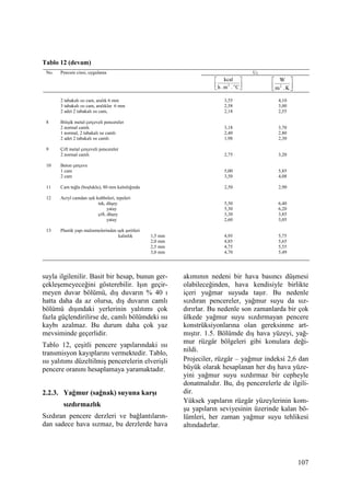 107
Tablo 12 (devam)
No. Pencere cinsi, uygulama UT




C.m.h
kcal
o2 



K.m
W
2
2 tabakalı ısı cam, aralık 6 mm
3 tabakalı ısı cam, aralıklar 6 mm
2 adet 2 tabakalı ısı cam,
3,55
2,58
2,18
4,10
3,00
2,55
8 Bitişik metal çerçeveli pencereler
2 normal camlı
1 normal, 2 tabakalı ısı camlı
2 adet 2 tabakalı ısı camlı
3,18
2,40
1,98
3,70
2,80
2,30
9 Çift metal çerçeveli pencereler
2 normal camlı 2,75 3,20
10 Beton çerçeve
1 cam
2 cam
5,00
3,50
5,85
4,08
11 Cam tuğla (boşluklu), 80 mm kalınlığında 2,50 2,90
12 Acryl camdan ışık kubbeleri, tepeleri
tek, düşey
yatay
çift, düşey
yatay
5,50
5,30
3,30
2,60
6,40
6,20
3,85
3,05
13 Plastik yapı malzemelerinden ışık şeritleri
kalınlık 1,5 mm
2,0 mm
2,5 mm
3,0 mm
4,95
4,85
4,75
4,70
5,75
5,65
5,55
5,49
suyla ilgilenilir. Basit bir hesap, bunun ger-
çekleşemeyeceğini gösterebilir. Işın geçir-
meyen duvar bölümü, dış duvarın % 40 ı
hatta daha da az olursa, dış duvarın camlı
bölümü dışındaki yerlerinin yalıtımı çok
fazla güçlendirilirse de, camlı bölümdeki ısı
kaybı azalmaz. Bu durum daha çok yaz
mevsiminde geçerlidir.
Tablo 12, çeşitli pencere yapılarındaki ısı
transmisyon kayıplarını vermektedir. Tablo,
ısı yalıtımı düzeltilmiş pencerelerin elverişli
pencere oranını hesaplamaya yaramaktadır.
2.2.3. Yağmur (sağnak) suyuna karşı
sızdırmazlık
Sızdıran pencere derzleri ve bağlantıların-
dan sadece hava sızmaz, bu derzlerde hava
akımının nedeni bir hava basıncı düşmesi
olabileceğinden, hava kendisiyle birlikte
içeri yuğmar suyuda taşır. Bu nedenle
sızdıran pencereler, yağmur suyu da sız-
dırırlar. Bu nedenle son zamanlarda bir çok
ülkede yağmur suyu sızdırmayan pencere
konstrüksiyonlarına olan gereksinme art-
mıştır. 1.5. Bölümde dış hava yüzeyi, yağ-
mur rüzgâr bölgeleri gibi konulara deği-
nildi.
Projeciler, rüzgâr – yağmur indeksi 2,6 dan
büyük olarak hesaplanan her dış hava yüze-
yini yağmur suyu sızdırmaz bir cepheyle
donatmalıdır. Bu, dış pencerelerle de ilgili-
dir.
Yüksek yapıların rüzgâr yüzeylerinin kom-
şu yapıların seviyesinin üzerinde kalan bö-
lümleri, her zaman yağmur suyu tehlikesi
altındadırlar.
 