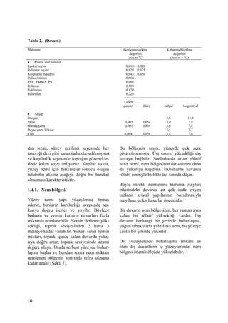 10
Tablo 2. (Devam)
Malzeme Genleşme-çekme
değerleri
(mm/m o
C)
Kabarma-büzülme
değerleri
(mm/m = ‰)
• Plastik malzemeler
Epoksi reçine 0,010…0,020
Poliester reçine 0,020…0,025
Kalıplama maddesi 0,045…0,050
Poliizobütilen 0,060
PVC, PMMA, PS 0,080
Poliamit 0,100
Poliüretan 0,120
Polietilen 0,220
Liflere ……
paralel dikey radyal tangentiyal
• Ahşap
Gürgen – – 5,8 11,8
Meşe 0,005 0,054 4,0 7,8
Gümüş çamı 0,005 0,034 3,6 7,8
Beyaz çam, köknar – – 4,1 7,7
Çam 0,004 0,058 3,8 7,8
dan sızan, yüzey gerilimi sayesinde her
taneciği deri gibi saran (adsorbe edilmiş su)
ve kapilarlık sayesinde toprağın gözenekle-
rinde kalan suyu anlıyoruz. Kapilar su’da,
yüzey nemi için birikmeler sonucu oluşan
rutubetin aksine aşağıya doğru bir hareket
olmaması karakteristiktir.
1.4.1. Nem bölgesi
Yüzey nemi yapı yüzeylerine temas
ederse, bunların kapilarlığı sayesinde yu-
karıya doğru ilerler ve yayılır. Böylece
bodrum ve zemin katların duvarları fazla
miktarda nemlenebilir. Nemin ilerleme yük-
sekliği, toprak seviyesinden 2 hatta 3
metreye kadar varabilir. Yukarı sızan nemin
miktarı, toprak içinde kalan duvarda yuka-
rıya doğru artar, toprak seviyesinde azami
değere ulaşır. Orada serbest yüzeyde buhar-
laşma başlar ve bundan sonra nem miktarı
nemlenen bölgenin sınırında sıfıra ulaşana
kadar azalır (Şekil 7).
Bu bölgenin sınırı, yüzeyde pek açık
gösterilmemiştir. Üst sınırın yüksekliği dış
havaya bağlıdır. Sonbaharda artan rölatif
hava nemi, nem bölgesinin üst sınırını daha
da yukarıya kaydırır. Đlkbaharda havanın
rölatif nemiyle birlikte üst sınırda düşer.
Böyle sürekli nemlenme kuruma olayları
etkisindeki duvarda en çok suda eriyen
tuzların kristal yapılarının bozulmasıyla
meydana gelen hasarlar önemlidir.
Bir duvarın nem bölgesinin, her zaman aynı
kalan bir rölatif yüksekliği vardır. Dış
duvarın herhangi bir yerinde buharlaşma,
yoğun tabakalarla yalıtılırsa nem, bu yüzeye
kısıtlı bir şekilde yükselir.
Dış yüzeylerinde buharlaşma imkânı az
olan dış duvarların iç yüzeylerinde, nem
bölgesi önemli ölçüde yükselebilir.
 