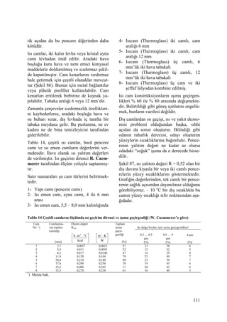 111
tik açıdan da bu pencere diğerinden daha
kötüdür.
Isı camlar, iki kalın levha veya kristal ayna
camı levhadan imâl edilir. Aradaki hava
boşluğu kuru hava ve nem emici kimyasal
maddelerle doldurulmuş ve sızdırmaz şekil-
de kapatılmıştır. Cam kenarlarını sızdırmaz
hale getirmek için çeşitli olanaklar mevcut-
tur (Şekil 86). Bunun için metal bağlantılar
veya plâstik profiller kullanılabilir. Cam
kenarları eritilerek birbirine de kaynak ya-
pılabilir. Tabaka aralığı 6 veya 12 mm’dir.
Zamanla çerçeveler sızdırmazlık özellikleri-
ni kaybederlerse, aradaki boşluğa hava ve
su buharı sızar, dış levhada iç tarafta bir
tabaka meydana gelir. Bu puslanma, ne ev
kadını ne de bina temizleyicisi tarafından
giderilebilir.
Tablo 14, çeşitli ısı camlar, basit pencere
camı ve ısı emen camların değerlerini ver-
mektedir. Đlave olarak ısı yalıtım değerleri
de verilmiştir. Isı geçirim direnci R. Caem-
merer tarafından ölçüm yoluyla saptanmış-
tır.
Satır numaraları şu cam türlerini belirtmek-
tedir.
1- Yapı camı (pencere camı)
2- Isı emen cam, ayna camı, 4 ile 6 mm
arası
3- Isı emen cam, 5,5 – 8,0 mm kalınlığında
4- Isıcam (Thermoglass) iki camlı, cam
aralığı 6 mm
5- Isıcam (Thermoglass) iki camlı, cam
aralığı 12 mm
6- Isıcam (Thermoglass) üç camlı, 6
mm’lik iki hava tabakalı
7- Isıcam (Thermoglass) üç camlı, 12
mm’lik iki hava tabakalı
8- Isıcam (Thermoglass) üç cam ve iki
şeffaf folyodan kombine edilmiş.
Isı cam konstrüksiyonların ışıma geçirgen-
likleri % 60 ile % 80 arasında değişmekte-
dir. Belirtildiği gibi güneş ışınlarını engelle-
mek, bunların vazifesi değildir.
Dış camlardan ısı geçişi, ısı ve yakıt ekono-
misi problemi olduğundan başka, sıhhi
açıdan da sorun oluşturur. Bilindiği gibi
odanın rahatlık derecesi, odayı oluşturan
yüzeylerin sıcaklıklarına bağımlıdır. Pence-
renin yalıtım değeri ne kadar az olursa
odadaki “soğuk” ışıma da o derecede hisse-
dilir.
Şekil 87, ısı yalıtım değeri R = 0,52 olan bir
dış duvara kıyasla bir veya iki camlı pence-
relerin yüzey sıcaklıklarını göstermektedir.
Grafiğin değerlerinden, tek camlı bir pence-
renin sağlık açısından dayanılmaz olduğunu
görebiliyoruz. – 10 o
C bir dış sıcaklıkta bu
camın yüzey sıcaklığı sıfır noktasından aşa-
ğıdadır.
Tablo 14 Çeşitli camların ölçülmüş ısı geçirim direnci ve ışıma geçirgenliği (W. Caemmerer’e göre)
Şu dalga boyları için ışıma geçirgenlikleri
Cam
No. 1
)
Camlanma-
nın toplam
kalınlığı
[mm]
Ölçüm değeri
Rmev






kcal
C.m.h o2






W
K.m2
Toplam
ışıma
geçir-
genliği
[%]
0,3 … 0,5
µm
[%]
0,5 … 4
µm
[%]
4 µm
[%]
1
2
3
4
5
6
7
8
2,7
5,4
6,2
11,4
20,4
17,8
33,5
15,3
0,0027
0,011
0,017
0,120
0,210
0,290
0,400
0,270
0,0023
0,0095
0,0146
0,104
0,180
0,250
0,345
0,230
87
52
47
79
80
70
71
61
23
15
14
23
23
19
20
16
58
32
29
49
50
45
45
40
6
5
4
7
7
6
6
5
1
) Metne bak.
 