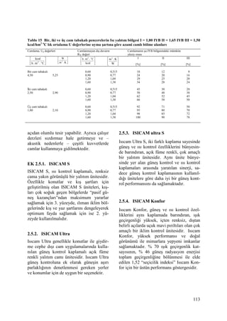 113
Tablo 15 Bir, iki ve üç cam tabakalı pencerelerin Isı yalıtım bölgesi I = 1,80 IYB II = 1,65 IYB III = 1,50
kcal/hm2 o
C lık ortalama U değerlerine uyma şartına göre azami camlı bölme alanları
Camlama, Up değerleri Camlanmayan dış duvarın
RW değeri
Camlamanın şu IYB bölgesindeki mümkün
yüzey oranı




C.m.h
kcal
o2 



K.m
W
2 





kcal
C.m.h o2






W
K.m2 I
[%]
II
[%]
III
[%]
Bir cam tabakalı
4,50
Đki cam tabakalı
2,50
Üç cam tabakalı
1,80
5,25
2,90
2,10
0,60
0,90
1,20
1,60
0,60
0,90
1,20
1,60
0,60
0,90
1,20
1,60
0,515
0,77
1,04
1,38
0,515
0,77
1,04
1,38
0,515
0,77
1,04
1,38
18
24
29
34
45
58
62
66
92
95
98
100
12
20
25
28
30
48
52
58
71
80
85
90
9
16
20
24
20
38
45
50
50
70
72
78
açıdan olumlu tesir yapabilir. Ayrıca çalışır
derzleri sızdırmaz hale getirmeye ve –
akustik nedenlerle – çeşitli kuvvetlerde
camlar kullanmaya gidilmektedir.
EK 2.5.1. ISICAM S
ISICAM S, ısı kontrol kaplamalı, renksiz
cama yakın görünüşlü bir yalıtım ünitesidir.
Özellikle konutlar ve kış şartları için
geliştirilmiş olan ISICAM S üniteleri, kış-
ları çok soğuk geçen bölgelerde “pasif gü-
neş kazançları”ndan maksimum yararlar
sağlamak için 3. yüzeyde, ılıman iklim böl-
gelerinde kış ve yaz şartlarını dengeleyerek
optimum fayda sağlamak için ise 2. yü-
zeyde kullanılmalıdır.
2.5.2. ISICAM Ultra
Isıcam Ultra genellikle konutlar ile giydir-
me cephe dışı cam uygulamalarında kulla-
nılan güneş kontrol kaplamalı açık füme
renkli yalıtım camı ünitesidir. Isıcam Ultra
güneş kontroluna ek olarak güneşin aşırı
parlaklığının denetlenmesi gereken yerler
ve konumlar için de uygun bir seçenektir.
2.5.3. ISICAM ultra S
Isıcam Ultra S, iki farklı kaplama sayesinde
güneş ve ısı kontrol özelliklerini bünyesin-
de barındıran, açık füme renkli, çok amaçlı
bir yalıtım ünitesidir. Aynı ünite bünye-
sinde yer alan güneş kontrol ve ısı kontrol
kaplamaları arasında yaratılan sinerji, sa-
dece güneş kontrol kaplamasının kullanıl-
dığı ünitelere göre daha iyi bir güneş kont-
rol performansını da sağlamaktadır.
2.5.4. ISICAM Konfor
Isıcam Konfor, güneş ve ısı kontrol özel-
liklerini aynı kaplamada barındıran, ışık
geçirgenliği yüksek, içten renksiz, dıştan
belirli açılarda uçuk mavi pırıltıları olan çok
amaçlı bir iklim kontrol ünitesidir. Isıcam
Konfor, yüksek performansı ve doğal
görünümü ile mimarlara yepyeni imkanlar
sağlamaktadır. % 70 ışık geçirgenlik kat-
sayısının, % 46 güneş radyasyon enerjisi
toplam geçirgenliğine bölünmesi ile elde
edilen 1,52 “seçicilik indeksi” Isıcam Kon-
for için bir üstün performans göstergesidir.
 