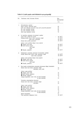 121
Tablo 16 Çeşitli yapıda camlı bölümlerin ışın geçirgenliği
 