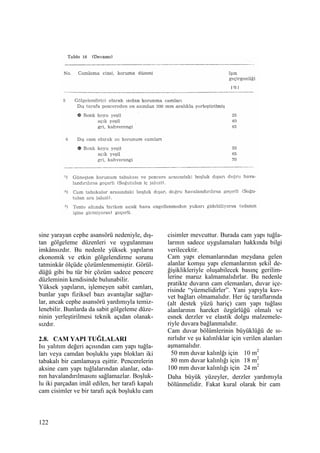 122
sine yarayan cephe asansörü nedeniyle, dış-
tan gölgeleme düzenleri ve uygulanması
imkânsızdır. Bu nedenle yüksek yapıların
ekonomik ve etkin gölgelendirme sorunu
tatminkâr ölçüde çözümlenmemiştir. Görül-
düğü gibi bu tür bir çözüm sadece pencere
düzleminin kendisinde bulunabilir.
Yüksek yapıların, işlemeyen sabit camları,
bunlar yapı fiziksel bazı avantajlar sağlar-
lar, ancak cephe asansörü yardımıyla temiz-
lenebilir. Bunlarda da sabit gölgeleme düze-
ninin yerleştirilmesi teknik açıdan olanak-
sızdır.
2.8. CAM YAPI TUĞLALARI
Isı yalıtım değeri açısından cam yapı tuğla-
ları veya camdan boşluklu yapı blokları iki
tabakalı bir camlamaya eşittir. Pencerelerin
aksine cam yapı tuğlalarından alanlar, oda-
nın havalandırılmasını sağlamazlar. Boşluk-
lu iki parçadan imâl edilen, her tarafı kapalı
cam cisimler ve bir tarafı açık boşluklu cam
cisimler mevcuttur. Burada cam yapı tuğla-
larının sadece uygulamaları hakkında bilgi
verilecektir.
Cam yapı elemanlarından meydana gelen
alanlar komşu yapı elemanlarının şekil de-
ğişiklikleriyle oluşabilecek basınç gerilim-
lerine maruz kalmamalıdırlar. Bu nedenle
pratikte duvarın cam elemanları, duvar içe-
risinde “yüzmelidirler”. Yani yapıyla kuv-
vet bağları olmamalıdır. Her üç taraflarında
(alt destek yüzü hariç) cam yapı tuğlası
alanlarının hareket özgürlüğü olmalı ve
esnek derzler ve elastik dolgu malzemele-
riyle duvara bağlanmalıdır.
Cam duvar bölümlerinin büyüklüğü de sı-
nırlıdır ve şu kalınlıklar için verilen alanları
aşmamalıdır.
50 mm duvar kalınlğı için 10 m2
80 mm duvar kalınlığı için 18 m2
100 mm duvar kalınlığı için 24 m2
Daha büyük yüzeyler, derzler yardımıyla
bölünmelidir. Fakat kural olarak bir cam
 