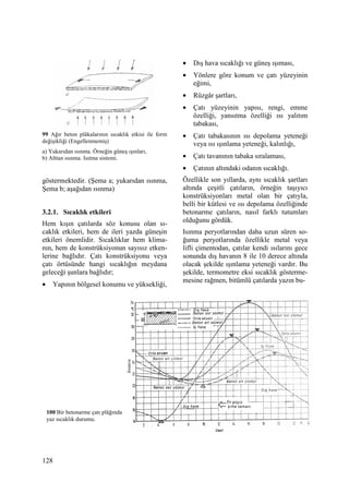 128
99 Ağır beton plâkalarının sıcaklık etkisi ile form
değişikliği (Engellenmemiş)
a) Yukarıdan ısınma. Örneğin güneş ışınları,
b) Alttan ısınma. Isıtma sistemi.
göstermektedir. (Şema a; yukarıdan ısınma,
Şema b; aşağıdan ısınma)
3.2.1. Sıcaklık etkileri
Hem kışın çatılarda söz konusu olan sı-
caklık etkileri, hem de ileri yazda güneşin
etkileri önemlidir. Sıcaklıklar hem klima-
nın, hem de konstrüksiyonun sayısız etken-
lerine bağlıdır. Çatı konstrüksiyonu veya
çatı örtüsünde hangi sıcaklığın meydana
geleceği şunlara bağlıdır;
• Yapının bölgesel konumu ve yüksekliği,
• Dış hava sıcaklığı ve güneş ışıması,
• Yönlere göre konum ve çatı yüzeyinin
eğimi,
• Rüzgâr şartları,
• Çatı yüzeyinin yapısı, rengi, emme
özelliği, yansıtma özelliği ısı yalıtım
tabakası,
• Çatı tabakasının ısı depolama yeteneği
veya ısı ışınlama yeteneği, kalınlığı,
• Çatı tavanının tabaka sıralaması,
• Çatının altındaki odanın sıcaklığı.
Özellikle son yıllarda, aynı sıcaklık şartları
altında çeşitli çatıların, örneğin taşıyıcı
konstrüksiyonları metal olan bir çatıyla,
belli bir kütlesi ve ısı depolama özelliğinde
betonarme çatıların, nasıl farklı tutumları
olduğunu gördük.
Isınma peryotlarından daha uzun süren so-
ğuma peryotlarında özellikle metal veya
lifli çimentodan, çatılar kendi ısılarını gece
sonunda dış havanın 8 ile 10 derece altında
olacak şekilde ışınlama yeteneği vardır. Bu
şekilde, termometre eksi sıcaklık gösterme-
mesine rağmen, bitümlü çatılarda yazın bu-
100 Bir betonarme çatı plâğında
yaz sıcaklık durumu.
 