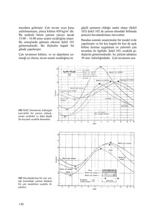 130
meydana gelmiştir. Çatı tavanı ısıya karşı
yalıtılmamıştır, yüzey kütlesi 450 kg/m2
dir.
Bu nedenle beton çatının yüzeyi ancak
15.00 – 16.00 arası azami sıcaklığına ulaşır.
Bu sonuçlarda güneşin etkisini Şekil 101
göstermektedir. Bu ölçümler kapalı bir
günde yapılmıştır.
Çatı tavanının kütlesi, ve ısı depolama ye-
teneği az olursa, tavan azami sıcaklığına en
güçlü ışımanın olduğu saatte ulaşır (Şekil
102) Şekil 102 de çatının altındaki bölmede
pencere havalandırması mevcuttur.
Bundan sonraki araştırmalar bir model evde
yapılmıştır ve bir kez kapalı bir kez de açık
bölme üzerine uygulanan ısı yalıtımlı çatı
tavanları ile ilgilidir. Şekil 103, sıcaklık gi-
dişlerini göstermektedir. Isı yalıtım tabakası
30 mm kalınlığındadır. Çatı tavanının aza-
103 Havalandırılan bir çatı ara-
lığı üzerindeki yalıtım tabakalı
bir çatı modelinin sıcaklık öl-
çümleri.
102 Hafif, betonarme, kaburgalı
(nervürlü) bir çatının yüksek,
azami sıcaklıklı ve daha düşük
faz kaymalı sıcaklık durumları.
 