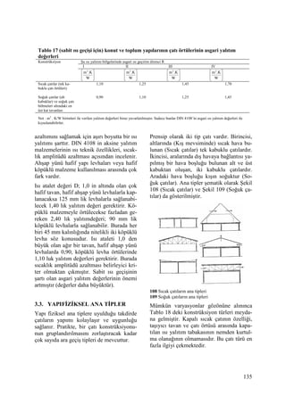 135
azaltımını sağlamak için aşırı boyutta bir ısı
yalıtımı şarttır. DIN 4108 in aksine yalıtım
malzemelerinin ısı teknik özellikleri, sıcak-
lık amplitüdü azaltması açısından incelenir.
Ahşap yünü hafif yapı levhaları veya hafif
köpüklü malzeme kullanılması arasında çok
fark vardır.
Isı atalet değeri D; 1,0 in altında olan çok
hafif tavan, hafif ahşap yünü levhalarla kap-
lanacaksa 125 mm lik levhalarla sağlanabi-
lecek 1,40 lık yalıtım değeri gerektirir. Kö-
püklü malzemeyle örtülecekse fazladan ge-
reken 2,40 lık yalıtımdeğeri; 90 mm lik
köpüklü levhalarla sağlanabilir. Burada her
biri 45 mm kalınlığında nitelikli iki köpüklü
levha söz konusudur. Isı ataleti 1,0 den
büyük olan ağır bir tavan, hafif ahşap yünü
levhalarda 0,90, köpüklü levha örtülerinde
1,10 luk yalıtım değerleri gerektirir. Burada
sıcaklık amplitüdü azaltması belirleyici kri-
ter olmaktan çıkmıştır. Sabit ısı geçişinin
şartı olan asgari yalıtım değerlerinin önemi
artmıştır (değerler daha büyüktür).
3.3. YAPIFĐZĐKSEL ANA TĐPLER
Yapı fiziksel ana tiplere uyulduğu takdirde
çatıların yapımı kolaylaşır ve uygunluğu
sağlanır. Pratikte, bir çatı konstrüksiyonu-
nun gruplandırılmasını zorlaştıracak kadar
çok sayıda ara geçiş tipleri de mevcuttur.
Prensip olarak iki tip çatı vardır. Birincisi,
altlarında (Kış mevsiminde) sıcak hava bu-
lunan (Sıcak çatılar) tek kabuklu çatılardır.
Đkincisi, aralarında dış havaya bağlantısı ya-
pılmış bir hava boşluğu bulunan alt ve üst
kabuktan oluşan, iki kabuklu çatılardır.
Aradaki hava boşluğu kışın soğuktur (So-
ğuk çatılar). Ana tipler şematik olarak Şekil
108 (Sıcak çatılar) ve Şekil 109 (Soğuk ça-
tılar) da gösterilmiştir.
108 Sıcak çatıların ana tipleri
109 Soğuk çatıların ana tipleri
Mümkün varyasyonlar gözönüne alınınca
Tablo 18 deki konstrüksiyon türleri meyda-
na gelmiştir. Kapalı sıcak çatının özelliği,
taşıyıcı tavan ve çatı örtüsü arasında kapa-
tılan ısı yalıtım tabakasının nemden kurtul-
ma olanağının olmamasıdır. Bu çatı türü en
fazla ilgiyi çekmektedir.
Tablo 17 (sabit ısı geçişi için) konut ve toplum yapılarının çatı örtülerinin asgari yalıtım
değerleri
Konstrüksiyon Şu ısı yalıtım bölgelerinde asgari ısı geçirim direnci R
I II III IV






W
.Km2






W
.Km2






W
.Km2






W
.Km2
Sıcak çatılar (tek ka-
buklu çatı örtüleri)
1,10 1,25 1,45 1,70
Soğuk çatılar (alt
kabuklar) ve soğuk çatı
bölmeleri altındaki en
üst kat tavanları
0,90 1,10 1,25 1,45
Not : m2
. K/W birimleri ile verilen yalıtım değerleri biraz yuvarlatılmıştır. Sadece bunlar DIN 4108’in asgari ısı yalıtım değerleri ile
kıyaslanabilirler.
 