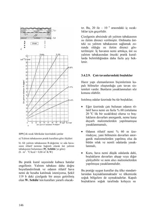 146
119 Çok sıcak fabrikalar üzerindeki çatılar
a) Yalıtım tabakasının pratik kurallara göre ölçüleri
b) Alt yalıtım tabakasının R-değerine ve oda hava-
sının rölatif nemine bağımlı olarak üst yalıtım
tabakasının bulunması (W. Schlüle’ye göre)
(h . m2
. o
C/kcal = 0,86 m2
.K/W)
Bu pratik kural sayesinde kabaca hatalar
engellenir. Yalıtım tabakası daha doğru
boyutlandırılmak ve odanın rölatif hava
nemi de hesaba katılmak isteniyorsa, Şekil
119 b deki çizelgede bir araya getirilmiş
olan W. Sehüle’nin kuralları yararlı olacak-
tır. Bu, 20 ile – 10 o
arasındaki iç sıcak-
lıklar için geçerlidir.
Çizelgenin absisinde alt yalıtım tabakasının
ısı iletim direnci verilmiştir. Ordinatta üst-
teki ısı yalıtım tabakasının sağlamak zo-
runda olduğu ısı iletim direnci gös-
terilmiştir. Đç havanın nemi arttıkça, üst ısı
yalıtım tabakasından önceki pratik kural-
larda belirtildiğinden daha fazla şey bek-
lenir.
3.4.2.9. Çatı tavanlarındaki boşluklar
Hazır yapı elemanlarının biçimlerinin ka-
palı bölmeler oluşturduğu çatı tavan sis-
temleri vardır. Bunların yasaklanmaları söz
konusu olabilir.
Isıtılmış odalar üzerinde bu tür boşluklar;
• Eğer üzerinde çatı bulunan odanın rö-
latif hava nemi en fazla % 60 (ortalama
20 o
C lik bir sıcaklıkta) olursa ve boş-
lukların duvarları anorganik, neme karşı
duyarlı malzemelerden yapılmamışsa
yasaklanmamalı,
• Odanın rölatif nemi % 60 ın üze-
rindeyse, yani bölmenin duvarları anor-
ganik malzemelerden yapılmış olsa da
bütün ıslak ve nemli odalarda yasak-
lanmalı,
• Kuru, hava nemi düşük odalarda dahi,
boşlukların duvarları ahşap veya diğer
çürüyebilir ve nem alıcı malzemelerden
yapılmışsa yasaklanmalıdır.
Bu pratiğe uygun kurallar dış ülke standart-
larından kaynaklanmaktadır ve ülkemizde
soğuk bölgelere de uymaktadırlar. Kapalı
boşlukların soğuk tarafında kolayca su
 
