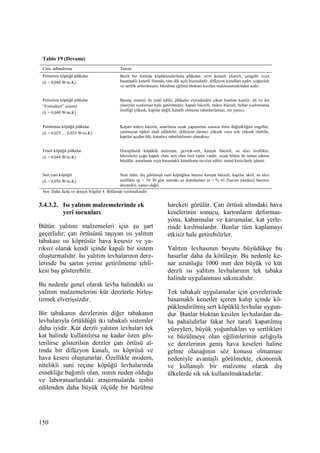 150
3.4.3.2. Isı yalıtım malzemelerinde ek
yeri sorunları
Bütün yalıtım malzemeleri için şu şart
geçerlidir; çatı örtüsünü taşıyan ısı yalıtım
tabakası ısı köprüsüz hava kesesiz ve ya-
rıksız olarak kendi içinde kapalı bir sistem
oluşturmalıdır. Isı yalıtım levhalarının derz-
lerinde bu şartın yerine getirilmeme tehli-
kesi baş gösterebilir.
Bu nedenle genel olarak levha halindeki ısı
yalıtım malzemelerini küt derzlerle birleş-
tirmek elverişsizdir.
Bir tabakanın derzlerinin diğer tabakanın
levhalarıyla örtüldüğü iki tabakalı sistemler
daha iyidir. Küt derzli yalıtım levhaları tek
kat halinde kullanılırsa ne kadar özen gös-
terilirse gösterilsin derzler çatı örtüsü al-
tında bir difüzyon kanalı, ısı köprüsü ve
hava kesesi oluştururlar. Özellikle modern,
nitelikli suni reçine köpüğü levhalarında
esnekliğe bağımlı olan, ısının neden olduğu
ve laboratuarlardaki araştırmalarda tesbit
edilenden daha büyük ölçüde bir büzülme
hareketi görülür. Çatı örtüsü altındaki hava
keselerinin sonucu, kartonların deformas-
yonu, kabarmalar ve karışmalar, kat yerle-
rinde kırılmalardır. Bunlar tüm kaplamayı
etkisiz hale getirebilirler.
Yalıtım levhasının boyutu büyüdükçe bu
hasarlar daha da kötüleşir. Bu nedenle ke-
nar uzunluğu 1000 mm den büyük ve küt
derzli ısı yalıtım levhalarının tek tabaka
halinde uygulanması sakıncalıdır.
Tek tabakalı uygulamalar için çevrelerinde
basamaklı kenetler içeren kalıp içinde kö-
püklendirilmiş sert köpüklü levhalar uygun-
dur. Bunlar bloktan kesilen levhalardan da-
ha pahalıdırlar fakat her tarafı kapatılmış
yüzeyleri, büyük yoğunlukları ve sertlikleri
ve büzülmeye olan eğilimlerinin azlığıyla
ve derzlerinin geniş hava keseleri haline
gelme olanağının söz konusu olmaması
nedeniyle avantajlı görülmekte, ekonomik
ve kullanışlı bir malzeme olarak dış
ülkelerde sık sık kullanılmaktadırlar.
Tablo 19 (Devamı)
Cins, adlandırma Tanım
Polistiren köpüğü plâkalar
(λ = 0,040 W/m.K)
Beirli bir formda köpüklendirilmiş plâkalar, sivri kenarlı yüzeyli, çengelli veya
basamaklı kenetli formda, tam dik açılı biçimdedir, difüzyon kanalları azdır, yoğunluk
ve sertlik arttırılmıştır, büzülme eğilimi bloktan kesilen malzemeninkinden azdır.
Polistiren köpüğü plâkalar
“Extrudiert” sistemi
(λ = 0,040 W/m.K)
Basınç sistemi ile imâl edilir, plâkalar extruderden çıkan banttan kesilir, alt ve üst
yüzeyler sızdırmaz hale getirilmiştir, kapalı hücreli, mikro hücreli, buhar sızdırmama
özelliği yüksek, kapilar değil, kanallı olmazsa rahatlatılamaz, zor yanıcı.
Poliüretan köpüğü plâkalar
(λ = 0,025 … 0,035 W/m.K)
Kapalı mikro hücreli, astarlama sıcak yapıştırma sonucu form değişikliğini engeller,
yanmayan tipleri imâl edilebilir, difüzyon direnci yüksek veya çok yüksek olabilir,
kapilar açıdan ölü, kanalsız rahatlatılması olanaksız.
Fenol köpüğü plâkalar
(λ = 0,044 W/m.K)
Duroplâstik köpüklü malzeme, gevrek-sert, karışık hücreli, su alıcı özellikte,
hücrelerin çoğu kapalı olan, sert olan özel tipler vardır, sıcak bitüm ile temas ederse
büzülür, astarlama veya basamaklı kenetleme tavsiye edilir, metal kesicilerle işlenir.
Sert cam köpüğü
(λ = 0,056 W/m.K)
Suni ürün, dış görünüşü cam köpüğüne benzer karışık hücreli, kapilar aktif, su alıcı
özellikte (µ = 10 30 gün sonraki su depolaması ω = % 41 [hacim yüzdesi] basınca
dayanıklı, yanıcı değil.
Not: Daha fazla ve detaylı bilgiler 4. Bölümde verilmektedir.
 