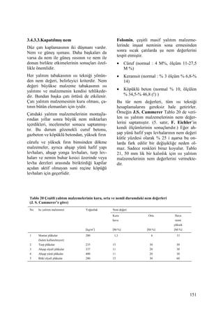 151
3.4.3.3.Kapatılmış nem
Düz çatı kaplamasının iki düşmanı vardır.
Nem ve güneş ışıması. Daha başkaları da
varsa da nem ile güneş ısısının ve nem ile
donun birlikte etkimelerinin sonuçları özel-
likle önemlidir.
Her yalıtım tabakasının ısı tekniği yönün-
den nem değeri, belirleyici kriterdir. Nem
değeri büyükse malzeme tabakasının ısı
yalıtımı ve malzemenin kendisi tehlikede-
dir. Bundan başka çatı örtüsü de etkilenir.
Çatı yalıtım malzemesinin kuru olması, ça-
tının bütün elemanları için iyidir.
Çatıdaki yalıtım malzemelerinin montajla-
rından yıllar sonra büyük nem miktarları
içerdikleri, incelemeler sonucu saptanmış-
tır. Bu durum gözenekli curuf betonu,
gazbeton ve köpüklü betondan, yüksek fırın
cürufu ve yüksek fırın bimsinden dökme
malzemeler, ayrıca ahşap yünü hafif yapı
levhaları, ahşap yonga levhaları, turp lev-
haları ve nemin buhar kesici üzerinde veya
levha derzleri arasında biriktirdiği kapilar
açıdan aktif olmayan suni reçine köpüğü
levhaları için geçerlidir.
Folomin, çeşitli masif yalıtım malzeme-
lerinde inşaat neminin sona ermesinden
sonra sıcak çatılarda şu nem değerlerini
tespit etmiştir.
• Cüruf (normal : 4 M%, ölçüm 11-27,5
M %)
• Keramsit (normal : % 3 ölçüm % 6,8-%
14)
• Köpüklü beton (normal % 10, ölçülen
% 34,5-% 46,8 (!) )
Bu tür nem değerleri, tüm ısı tekniği
hesaplamalarını gereksiz hale getirirler.
Örneğin J.S. Cammerer Tablo 20 de veri-
len ısı yalıtım malzemelerinin nem değer-
lerini saptamıştır. (5. satır, F. Eichler’in
kendi ölçümlerinin sonuçlarıdır.) Eğer ah-
şap yünü hafif yapı levhalarının nem değeri
kütle yüzdesi olarak % 25 i aşarsa bu on-
larda fark edilir bir değişikliğe neden ol-
maz. Sadece renkleri biraz koyulur. Tablo
21, 50 mm lik bir kalınlık için ısı yalıtım
malzemelerinin nem değerlerini vermekte-
dir.
Tablo 20 Çeşitli yalıtım malzemelerinin kuru, orta ve nemli durumdaki nem değerleri
(J. S. Cammerer’e göre)
No. Isı yalıtım malzemesi Yoğunluk Nem değeri
[kg/m3
]
Kuru
hava
[M-%]
Orta
[M-%]
Hava
nemi
yüksek
[M-%]
1
2
3
4
5
Mantar plâkalar
(halen kullanılmıyor)
Turp plâkalar
Ahşap elyafı plâkalar
Ahşap yünü plâkalar
Bitki elyafı plâkalar
200
235
337
400
280
1,3
15
11
11
15
6
30
20
20
30
13
50
30
30
60
 