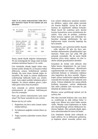 152
Tablo 21 Isı yalıtım malzemelerinin Tablo 20’ye
göre metrekare başına 50 mm kalınlık için nem
miktarları
Sonuç olarak büyük değerler bulunmuştur.
50 mm kalınlığında bir ahşap yünü levhada
ortalama metrekare başına 4 l su vardır.
Çatı örtüsünün altında kapalı kalan nem,
normal şartlar altında bir yıl boyunca buhar
difüzyonu sonucu birikebilecek nemden
fazladır. Bu nemi dışarı iletmek doğru ol-
mayabilir. Bu arada su yalıtım tabakasının
sızdırmazlığı hakkında hiçbir şey söylen-
medi. Ama soğuk taraftaki tabakanın görevi
başkadır. Su yalıtım tabakası görevi, yuka-
rıdan gelen neme karşı koymaktır.
Aynı zamanda ısı yalıtım malzemesinin
nemlenmesini de yalıtması beklenmeyen
ilave bir avantajdır.
Nem çatı yalıtım malzemesinin içine nasıl
ulaşır? Her hasar sonunda bu soru sorulur.
Bunun için üç yol vardır:
1. Kapatılmış dış hava nemi (inşaat zama-
nından kalmış),
2. Su buharının aşağıdan sızması (hazır ça-
tıda),
3. Yağış suyunun yukarıdan sızması (hazır
çatıda).
Çatı yalıtım tabakasının tamamen nemlen-
me tehlikesi, sadece ıslak odalar üzerinde
söz konusu değildir. Ayrıca bu tür nem-
lenmeyi de engellemek oldukça kolaydır.
Metal ilaveli bir sızdırmaz şerit, derzler
üzerine kaynatılırsa sorun çözümlenmiş de-
mektir. Ama yine de pratikte, sızdırmaz
buhar kesiciye rağmen çatı örtüsünde ka-
barcıklar oluştuğu görülmüştür. Bu çatı
kaplayıcının inşaat sırasında kapattığı dış
hava nemidir.
Đstatistiklerle, çatı işçilerinin-tatiller dışında
– yılda takriben 80 gün dış hava şart-
larından etkilenmeden çalışabilecekleri sap-
tanmıştır. Fakat aynı işçi yılda 300 gün
çalışmak zorundadır. Bu da işinin büyük
kısmının yüzey nemi, yağmur, sis, don vs.
etkiler altında gerçekleşmesi demektir.
Gerçekten de ileride izah edilecek olan
buhar basıncı dengelemesi ile, çatı konst-
rüksiyonunun rahatlatılması düzenlerinin
uygulanmasında asıl neden, yalıtım malze-
melerinde bulunan ve önlenmesi imkânsız
olan kapatılmış dış hava nemidir. Higros-
kopik yalıtım malzemeleri depoda bekleme
sırasında bile havadan yeterli miktarda nem
alırlar. Yalıtım tabakaları her zaman plâstik
kılıflarla korunmaz, yalıtım tabakasında
fark edilir çoklukta nem mevcutsa bu çatı
örtüsünü de rahatsız eder.
Böylece suyun girebileceği üçüncü yol da
açılmış olur.
Düz dam üzerinde birikmiş olan veya akan
su, sızabileceği en ufak noktayı bulur ve
aşağı sızar. Bunun için yeteri kadar zamanı
vardır. Bundan sonra kaplamanın ne kadar
süre dayanabileceği yalıtım tabakasının ka-
litesine bağlıdır. Düz çatılarda düşük eğim-
lerin sakıncalarından bir tanesi de budur.
Çatı örtüsünün altında fazla miktarda su
tespit edilirse, bu su difüzyonla gelmemiş,
ya kaplama işlemi sırasında yalıtım mal-
 