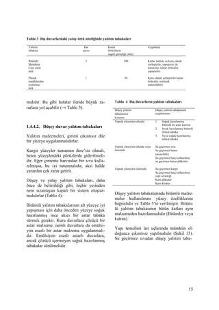15
Tablo 3 Dış duvarlardaki yatay örtü niteliğinde yalıtım tabakaları
Yalıtım
tabakası
Kat
sayısı
Kenar
örtücülerin
asgari genişliği [mm]
Uygulama
Bitümlü
Membran
Cam yünü
örtü
2 100 Katlar üstüste ve kuru olarak
yerleştirilir, yapıştırıcı ile
tutturulur, kenar örtücüler
yapıştırılır.
Plastik
maddelerden
sızdırmaz
örtü
1 50 Kuru olarak yerleştirilir kenar
örtücüler ısıtılarak
tutturulabilir.
malıdır. Bu gibi hatalar ileride büyük za-
rarlara yol açabilir (→ Tablo 3).
1.4.4.2. Düşey duvar yalıtım tabakaları
Yalıtım malzemeleri, girinti çıkıntısız düz
bir yüzeye uygulanmalıdırlar.
Kargir yüzeyler tamamen derz’siz olmalı,
beton yüzeylerdeki pürüzlerde giderilmeli-
dir. Eğer çimento harcından bir sıva kulla-
nılmışsa, bu iyi tutunmalıdır, aksi halde
yarardan çok zarar getirir.
Düşey ve yatay yalıtım tabakaları, daha
önce de belirtildiği gibi, hiçbir yerinden
nem sızamayan kapalı bir sistem oluştur-
malıdırlar (Tablo 4).
Bitümlü yalıtım tabakalarının alt yüzeye iyi
yapışması için daha önceden yüzeye soğuk
hazırlanmış ince akıcı bir astar tabaka
sürmek gerekir. Kuru duvarlara çözücü bir
astar malzeme, nemli duvarlara da emülsi-
yon esaslı bir astar malzeme uygulanmalı-
dır. Emülsiyon esaslı astarlı duvarlara,
ancak çözücü içermeyen soğuk hazırlanmış
tabakalar sürülmelidir.
Tablo 4 Dış duvarların yalıtım tabakaları
Düşey yalıtım
tabakasının
konumu
Düşey yalıtım tabakasının
uygulanması
Toprak yüzeyinin altında 1. Soğuk hazırlanmış
bitümlü ön astar üzerine
2. Sıcak hazırlanmış bitümlü
örtücü tabaka
3. Veya soğuk hazırlanmış
örtücü tabaka
Toprak yüzeyinin altında veya
üzerinde
Su geçirmez sıva
Su geçirmez beton
(monolitik)
Su geçirmez harç kullanılmış
su geçirmez beton plâkaları
Toprak yüzeyinin üzerinde Su geçirmez kargir
Su geçirmez harç kullanılmış
yapı seramiği
Karo plâkalar
Karo klinker
Düşey yalıtım tabakalarında bitümlü malze-
meler kullanılması yüzey özelliklerine
bağımlıdır ve Tablo 5’te verilmiştir. Bitüm-
lü yalıtım tabakasının bütün katları aynı
malzemeden hazırlanmalıdır (Bitümler veya
katran).
Yapı temelleri üst uçlarında mümkün ol-
duğunca çıkıntısız yapılmalıdır (Şekil 13).
Su geçirmez sıvadan düşey yalıtım taba-
 