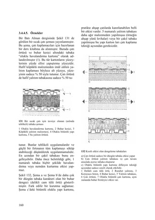 160
3.4.4.5. Örnekler
Bir Batı Alman dergisinde Şekil 131 de
görülen bir sıcak çatı şeması yayınlanmıştır.
Bu şema, çatı kaplamacıları için hazırlanan
bir ders kitabına da alınmıştır. Burada çatı
örtüsü ve buhar kesici altındaki tabaka
“oluklu havalandırma kartonu” olarak ad-
landırılmıştır (1). Bu tür kartonların yüzey-
lerinin yüzde ellisi yapıştırma yüzeyidir.
Hafif köpüklü malzemeden imâl edilen ya-
lıtım kaplaması böylece alt yüzeye, yüze-
yinin sadece % 50 siyle tutunur. Çatı örtüsü
de hafif yalıtım tabakasına sadece % 50 tu-
131 Bir sıcak çatı için tavsiye olunan (aslında
tehlikeli) tabaka şeması
1 Oluklu havalandırma kartonu, 2 Buhar kesici, 3
Köpüklü yalıtım malzemesi, 4 Oluklu bitümlü yapı
kartonu, 5 Su yalıtım örtüsü.
tunur. Bunlar tehlikeli uygulamalardır ve
güçlü bir fırtınanın tüm kaplamayı söküp
atabileceği düşünülerek uygulanmamalıdır.
En azından bir çakıl tabakası bunu en-
gelleyebilir. Daha önce belirtildiği gibi, 1
numaralı tabaka hiçbir şekilde havalan-
dırma veya nemden kurtarma etkisi yap-
maz.
Şekil 132, Şema a ve Şema b’de daha çok
bir düzgün tabaka karakteri olan bir buhar
dengeci (delikli cam tülü örtü) gösteril-
miştir. Fark edilir bir kurutma sağlamaz.
Şema c’deki bitümlü oluklu yapı kartonu,
pratikte ahşap çatılarda kanıtlanabilen belli
bir etkisi vardır. 5 numaralı yalıtım tabakası
daha ağır malzemeden yapılmışsa (örneğin
ahşap yünü levhalar) veya bir çakıl tabaka
yapılmışsa bu yapı karton ları çatı kaplama
tekniği açısından gereksizdir.
132 Kısıtlı etkisi olan dengeleme tabakaları
a) Çatı örtüsü sadece bir düzgün tabaka etkisi yapar
b) Çatı örtüsü yalıtım tabakası ve çatı tavanı
arasında ayırıcı tabaka oluşturur
c) Oluklu bitümlü yapı kartonu difüzyon tekniği
açısından sadece sınırlı olarak etkilidir.
1 Delikli cam tülü örtü, 2 Rutubet yalıtımı, 3
Koruyucu beton, 4 Buhar kesici, 5 Yalıtım tabakası,
6 Çatı örtüsü, 7 Oluklu bitümlü çatı kartonu, aynı
zamanda buhar frenleyici etkisi var.
 